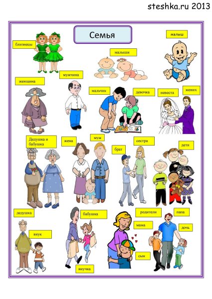 Family для детей английский язык