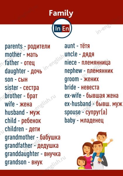 Семья на английском языке