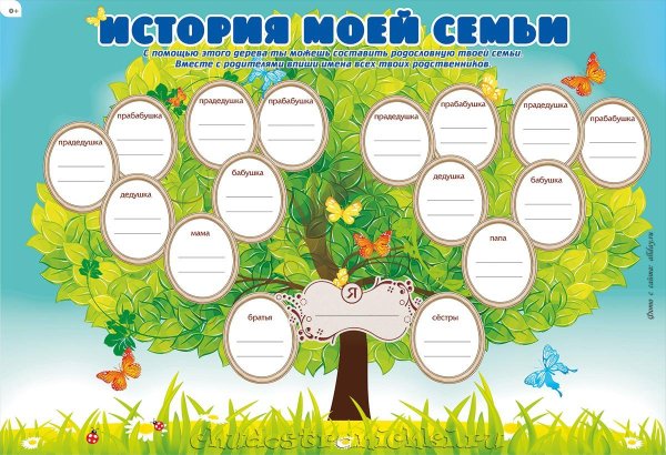 Генеалогическое Древо семьи