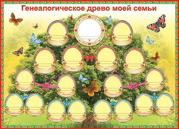 Родословная дерево
