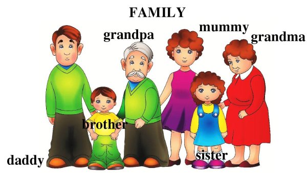 Тема Family для детей
