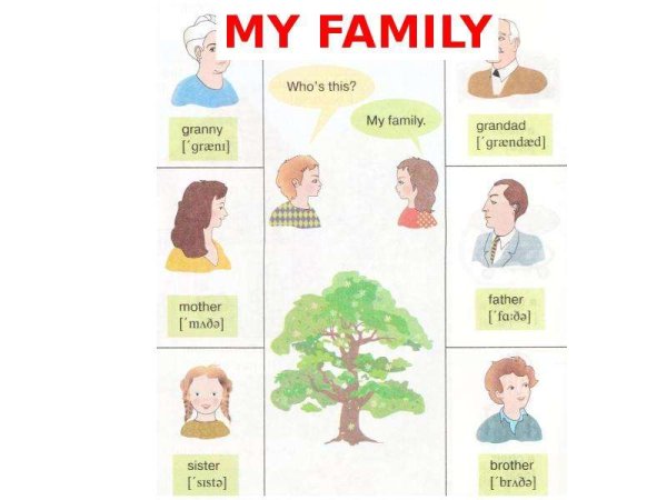 Картинки семья английский язык (50 фото)
