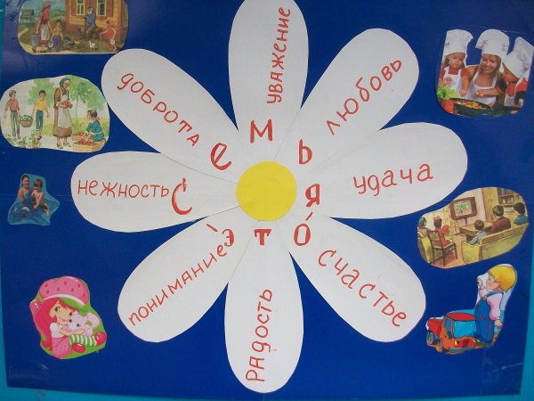 Плакат на тему семья
