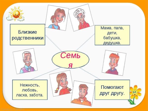 Семья для презентации