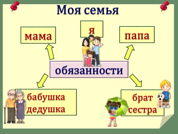 Мама папа брат сестра бабушка дедушка