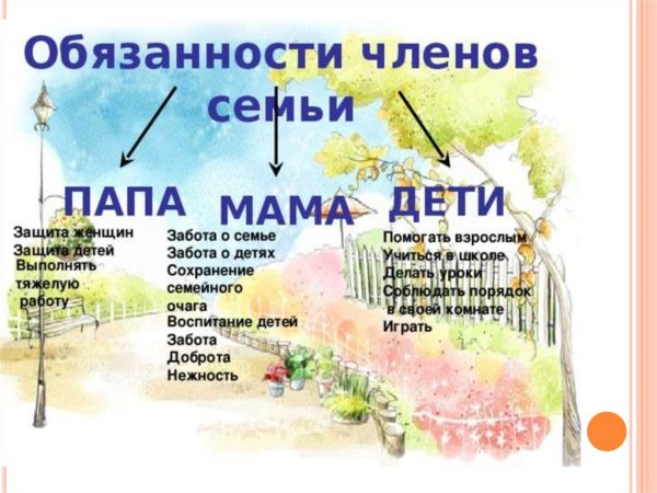 Обязанности в семье