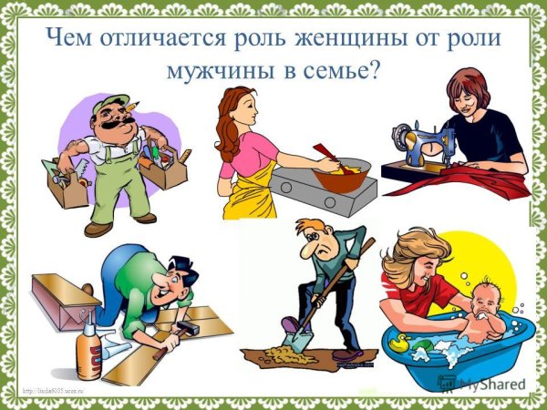 Роль мужчины в семье