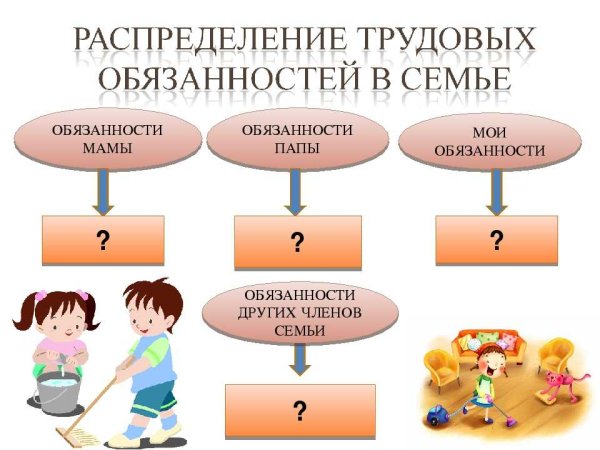 Распределение обязанностей в семье