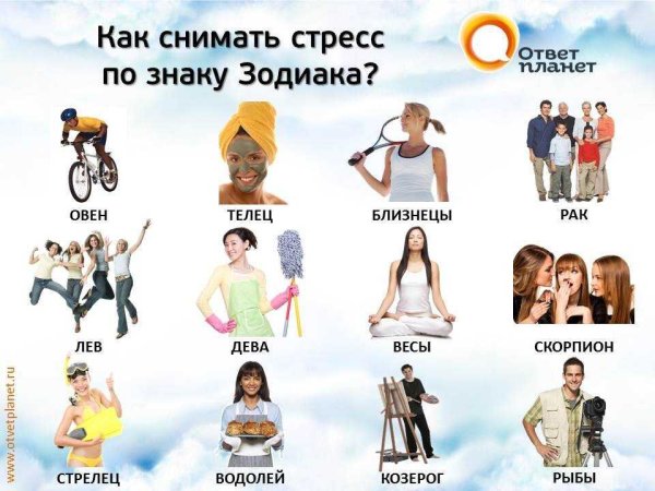 Знаки зодиака приколы