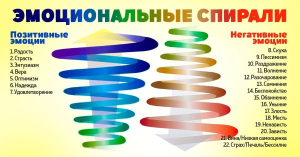 Высокие вибрации человека