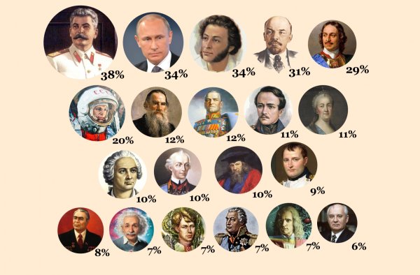 Выдающиеся люди России