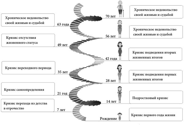 Циклы развития в жизни человека по спирали