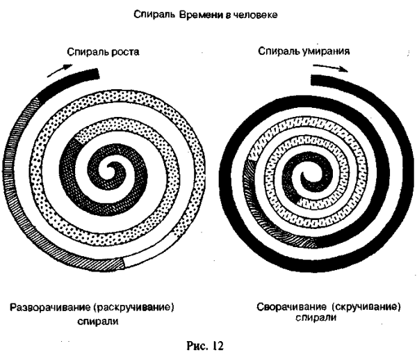 Спираль по часовой
