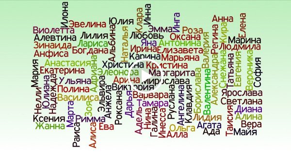 Испанские имена