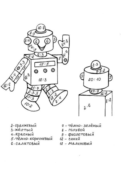 Раскраска таблица умножения