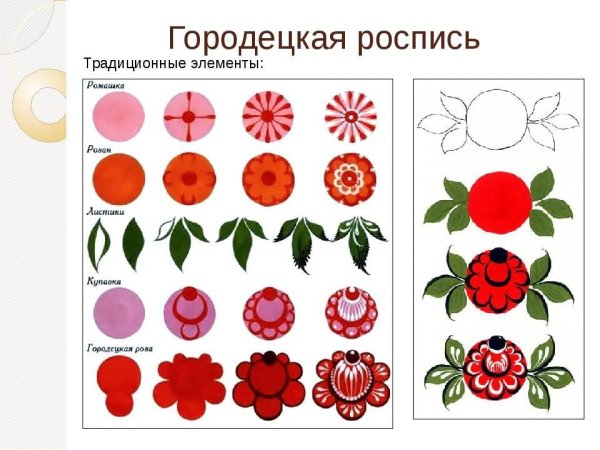 Основные элементы Городецкой росписи