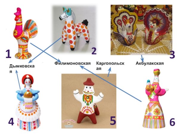 Глиняные игрушки Дымковская Филимоновская Каргопольская