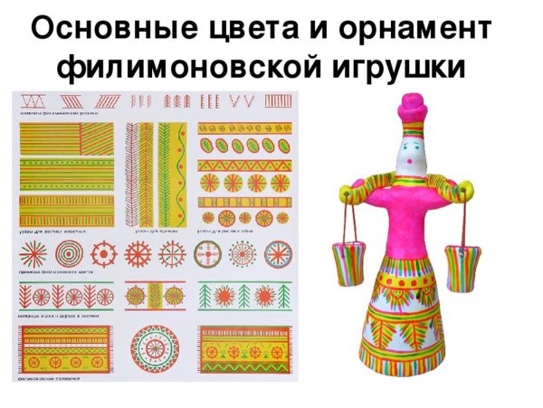 Элементы росписи филимоновской игрушки для дошкольников