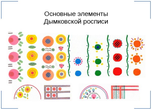Дымковская роспись элементы росписи