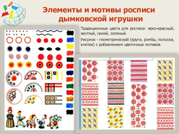 Элементы дымковской росписи с названиями