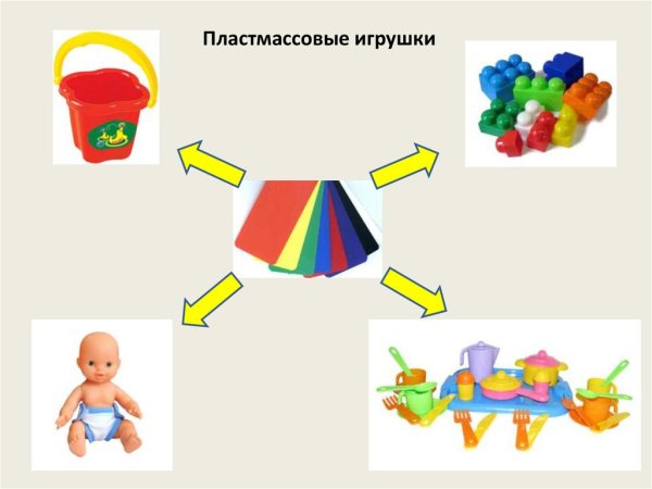 Лексическая тема игрушки