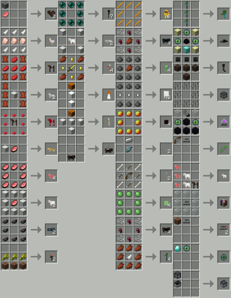 Верстак плотника крафт Custom NPC 1.7.10