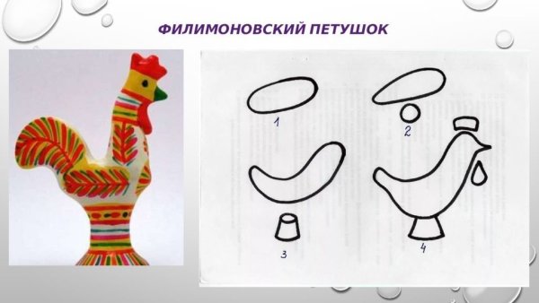 Филимоновские игрушки петушок лепка