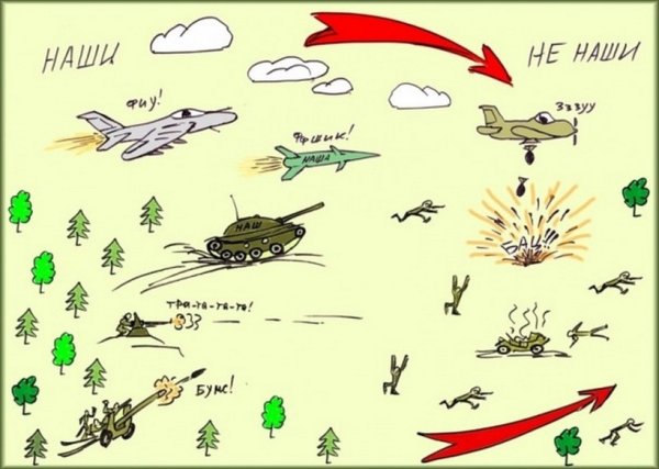 Карта Военная для дошкольников