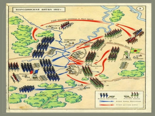 Карта Бородинского сражения 1812 года