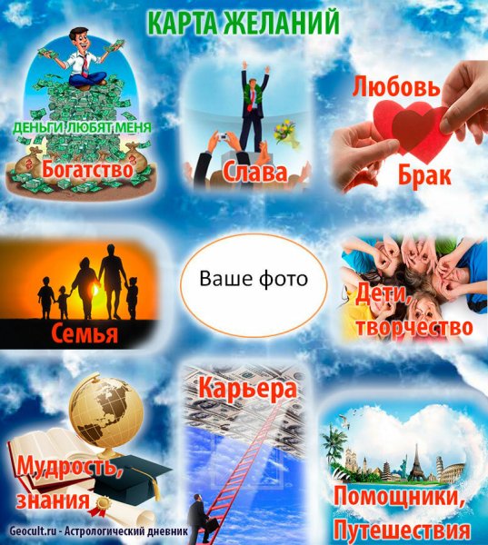 Составление карты желаний