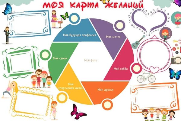 Карта желаний для детей