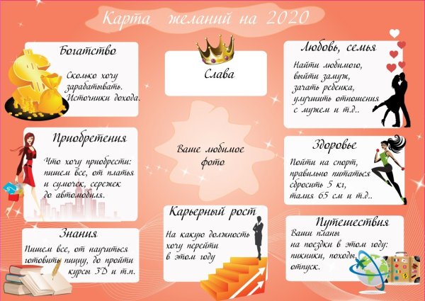 Правильная карта желаний пример