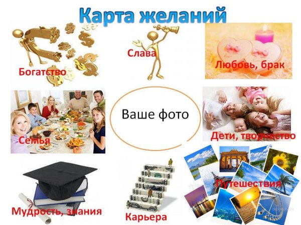 Карта желаний