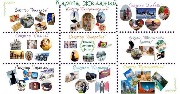 Карта желаний примеры