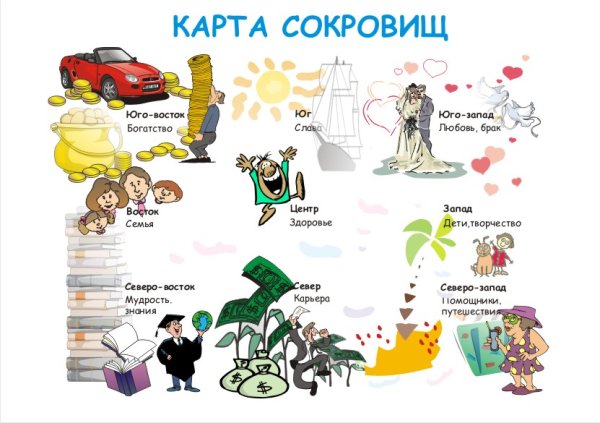 Карта желаний для детей