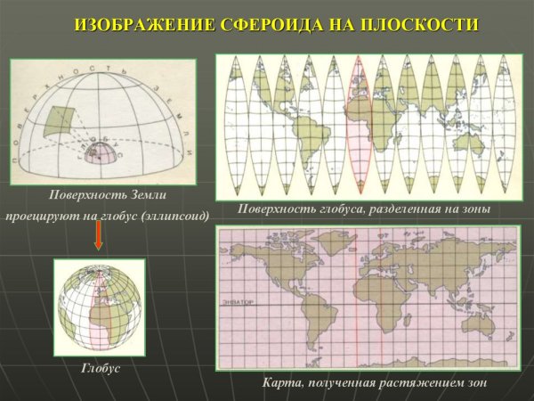 Изображение земли на плоскости