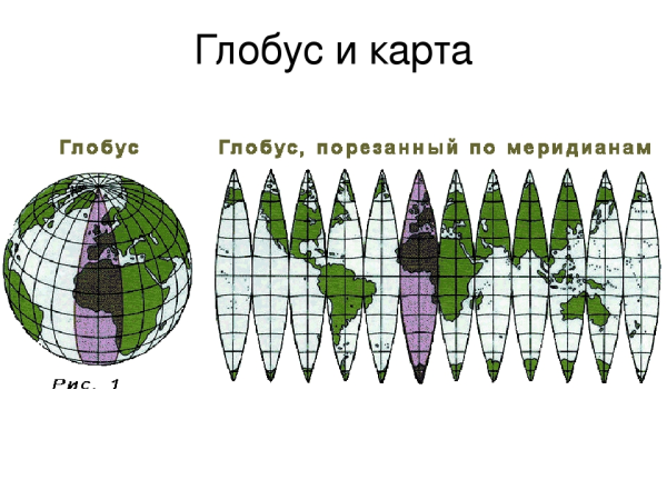 Проекция глобуса на плоскость