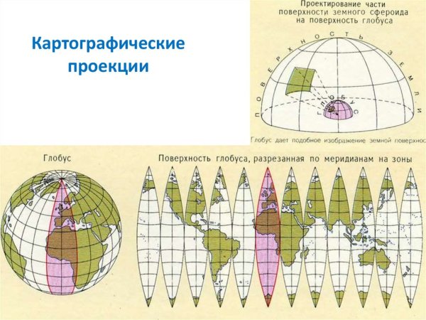 Картографическая проекция почвенной карты