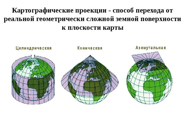Географические проекции цилиндрические конические азимутальные