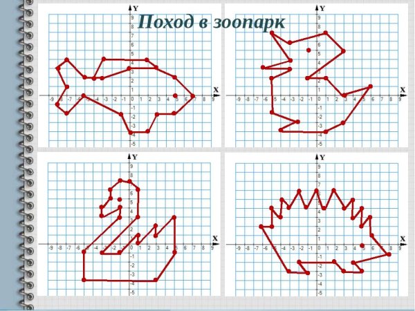 Система координат рисунок