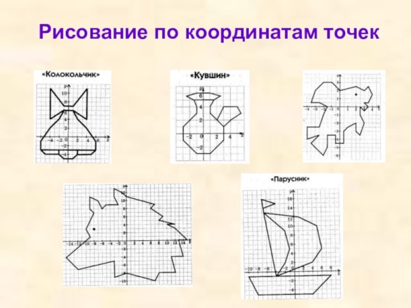 Рисование по координатам