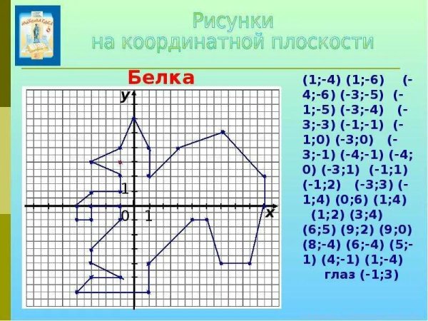Рисование по координатам