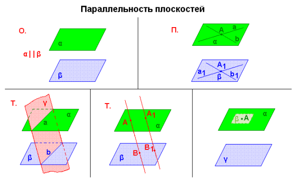 Параллельность плоскостей
