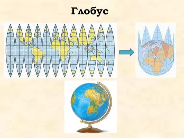 Масштаб изображения на глобусе