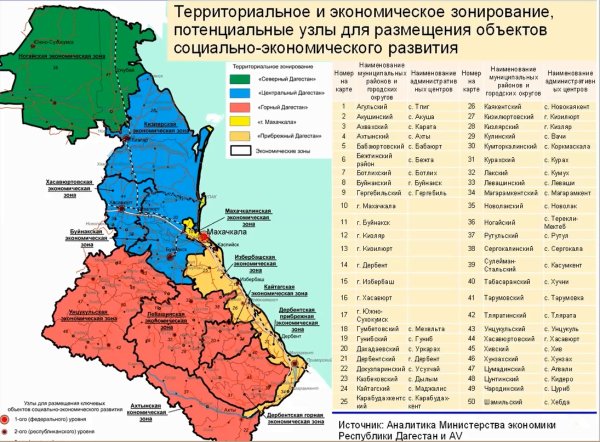 Экономическая карта Дагестана