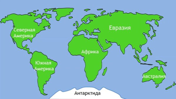Материки земли