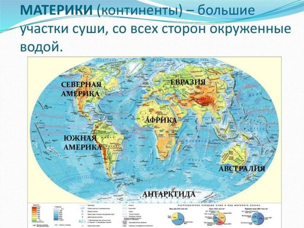 Где какие материки находятся на карте