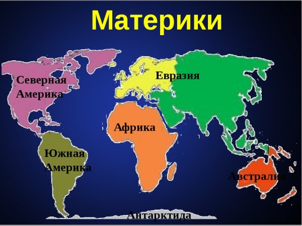 Континенты земли
