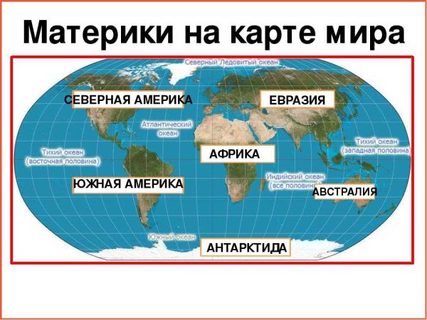 Название материков и их расположение