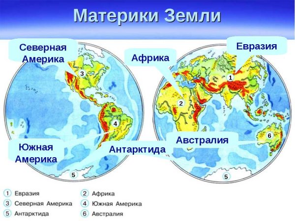 Материки земли